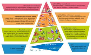 Pyramide NAOS : stratégies pour prévenir l'obésité chez les jeunes